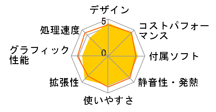 Lightning AH5 Ryzen 5 4500/GTX 1650/16GB������/500GB NVMe SSD/DVD/Office Home&Business 2021���f�� K/11315-11b�̃��[�U�[���r���[