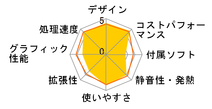 IdeaCentre Mini Gen 8 Core i5 13500H�E8GB�������[�E256GB SSD���� 90W20006JM [�N���E�h�O���[]�̃��[�U�[���r���[