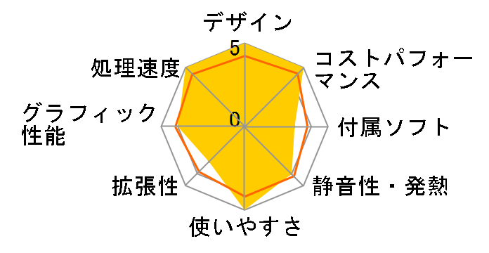 IdeaCentre Mini Gen 8 Core i5 13500H�E8GB�������[�E256GB SSD���� �I�t�B�X�t�� 90W20009JM [�N���E�h�O���[]�̃��[�U�[���r���[