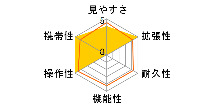 Gfo[HD 82A BDL̃[U[r[