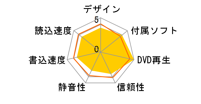 BRD-UT16D/M1�̃��[�U�[���r���[