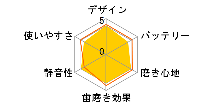 �I�[����B iO5S iOG51A60WT�̃��[�U�[���r���[