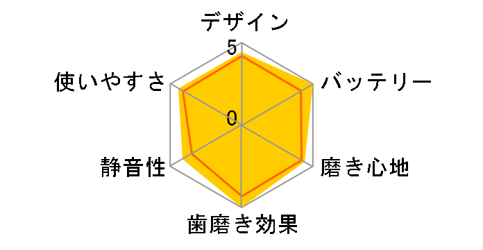 �I�[����B iO3S iOG31A60WT�̃��[�U�[���r���[