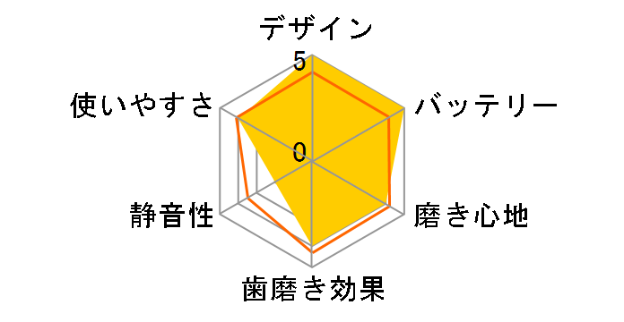 �I�[����B �L�b�Y PRO2 D5055233KPKMWT�̃��[�U�[���r���[