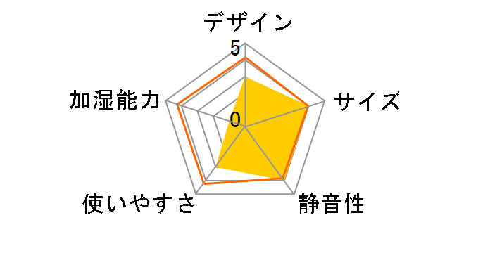 CD152-BK [�u���b�N]�̃��[�U�[���r���[