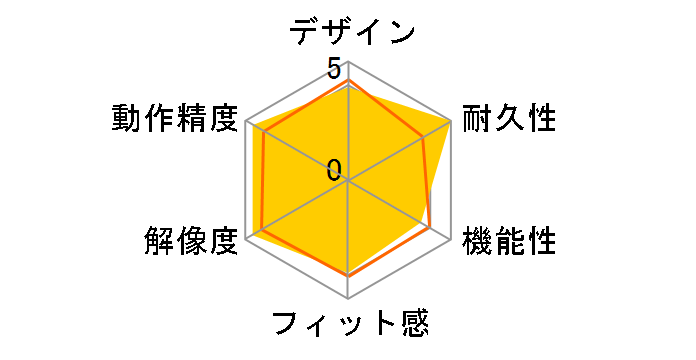 MS3320W [�u���b�N]�̃��[�U�[���r���[