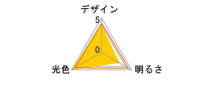 LDA8D-G R51 [�����F]�̃��[�U�[���r���[