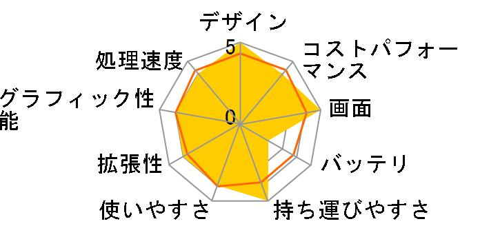 Lenovo Yoga 770i Core i5 1240P�E8GB�������[�E512GB SSD�E14�^2.8K OLED���� �}���`�^�b�`�Ή� 82QE00DQJP [�X�g�[���O���[]�̃��[�U�[���r���[