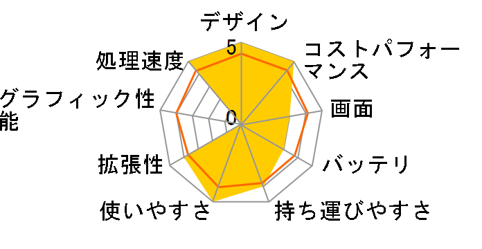 ThinkPad E14 Gen 5 Core i5 1335U�E16GB�������[�E512GB SSD�E14�^WUXGA�t������ �I�t�B�X�t�� 21JK003RJP [�u���b�N]�̃��[�U�[���r���[