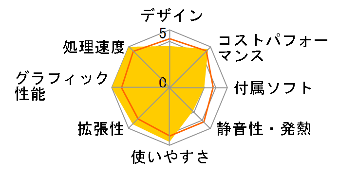 LEVEL-R779-LC137-TL9X Core i7 13700/16GB������/1TB NVMe M.2 SSD/RTX 4070/700W�̃��[�U�[���r���[