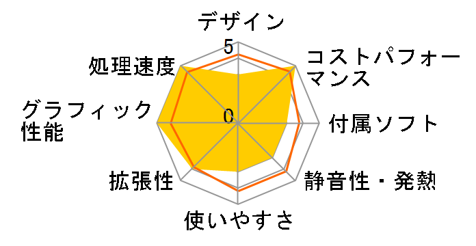 LEVEL-R779-LC137KF-UL9X Core i7 13700KF/32GB������/1TB NVMe M.2 SSD/RTX 4070Ti/800W�̃��[�U�[���r���[