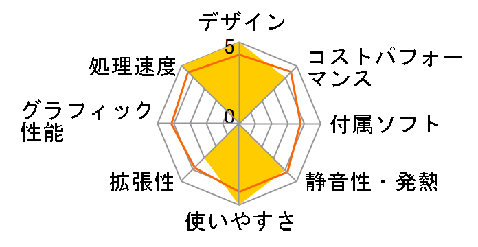 OptiPlex �X���[�� �t�H�[�� �t�@�N�^�[ Core i5 13500�E16GB�������E512GB SSD���ڃ��f���̃��[�U�[���r���[