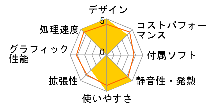 OptiPlex �}�C�N�� �t�H�[�� �t�@�N�^�[ Core i5 13500T�E8GB�������E256GB SSD�EWindows 11 Pro���ڃ��f���̃��[�U�[���r���[