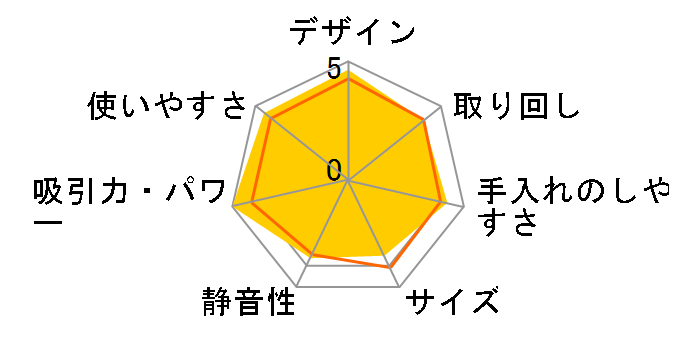 Clean Sense iQ IW2241JWH [�z���C�g�A���~�j�E��]�̃��[�U�[���r���[