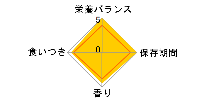 ���f�B�R�[�g�A�h�o���X �A�����Q���J�b�g ��&����ǂ�������ς� 11�΂��� 6kg(500gx12)�̃��[�U�[���r���[