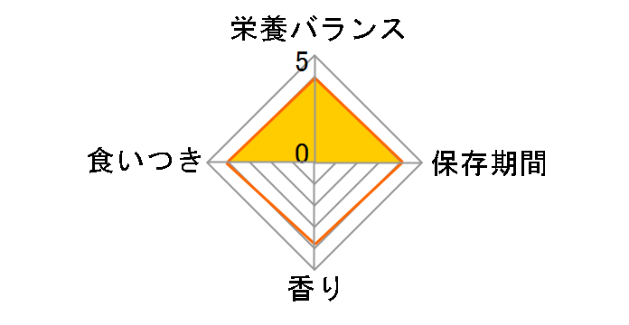 ���f�B�R�[�g�A�h�o���X �A�΃P�A pH�T�|�[�g 1�΂��� 2.5kg(500gx5)�̃��[�U�[���r���[