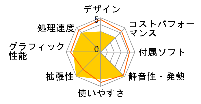 Mac Studio MQH73J/A [�V���o�[]�̃��[�U�[���r���[