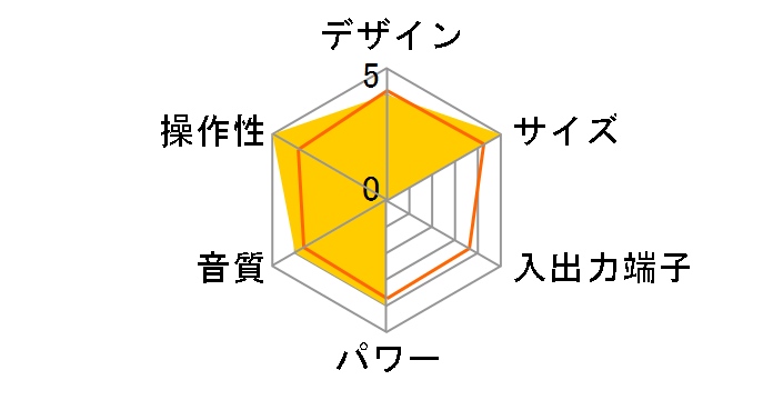 KR-017AWFRC�̃��[�U�[���r���[