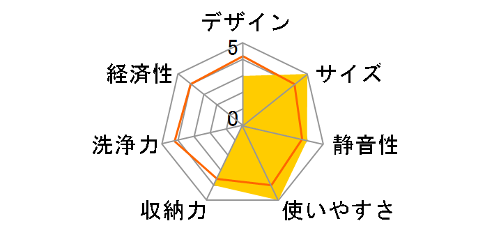 RSW-C402CA-SV [�V���o�[]�̃��[�U�[���r���[