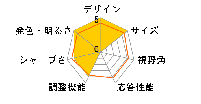 LCD-AS224F-BK [21.5�C���` �u���b�N]�̃��[�U�[���r���[