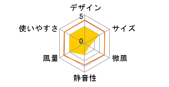 KCF-SM122-H [�O���[]�̃��[�U�[���r���[