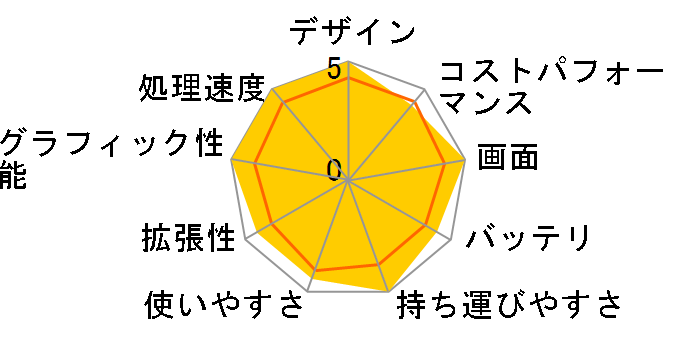 Let's note SR4 CF-SR4BFPCR SIM�t���[ [�u���b�N]�̃��[�U�[���r���[