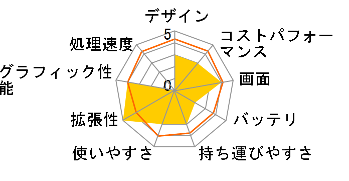 Let's note SR4 CF-SR4BDNCR [�u���b�N]�̃��[�U�[���r���[