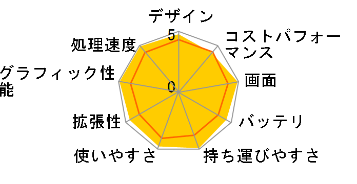 Let's note FV4 CF-FV4BDPCR [�u���b�N]�̃��[�U�[���r���[