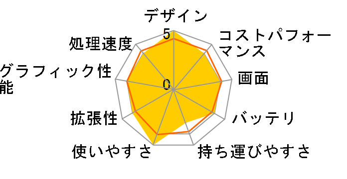 Let's note FV4 CF-FV4BFNCR SIM�t���[ [�u���b�N]�̃��[�U�[���r���[