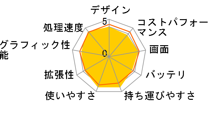 Let's note SR4 CF-SR4ADTCR [�J�[���O���C]�̃��[�U�[���r���[