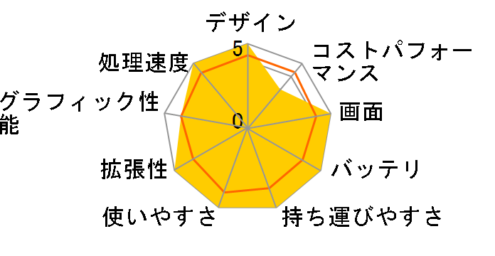 Let's note FV4 CF-FV4ADTCR [�V���o�[]�̃��[�U�[���r���[