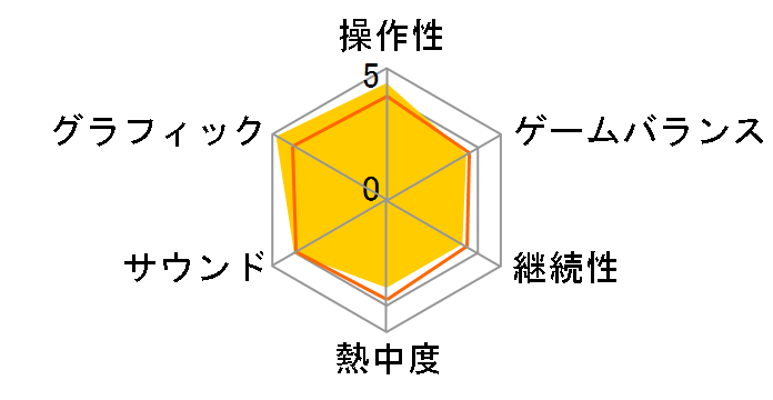 �A�T�V�� �N���[�h �~���[�W�� [PS5]�̃��[�U�[���r���[