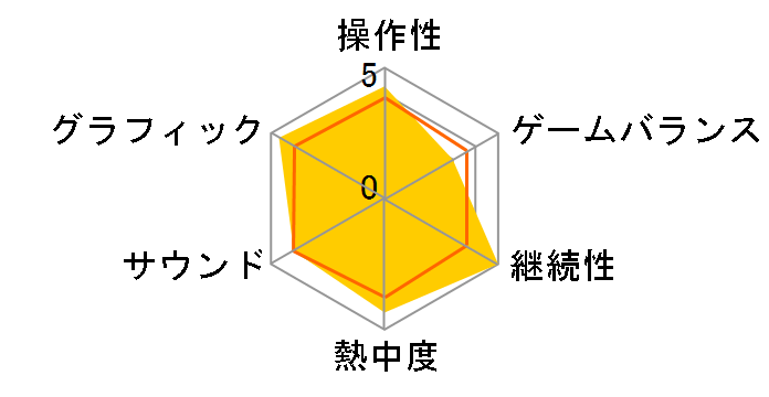 �z�O���[�c�E���K�V�[ [�ʏ��] [Nintendo Switch]�̃��[�U�[���r���[