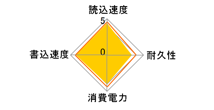 CS2241 M280CS2241-4TB-CL�̃��[�U�[���r���[