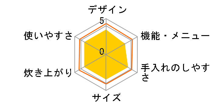 YJK-E051(B)�̃��[�U�[���r���[