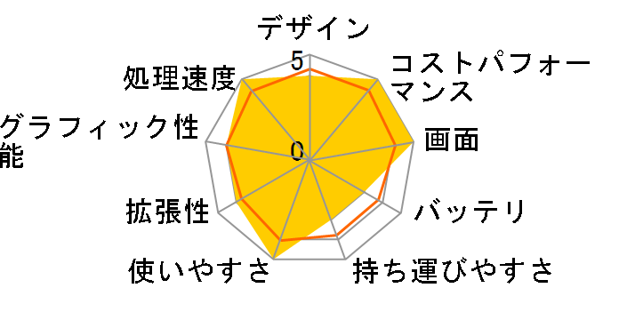 G-Tune P6-I7G50BK-A ���i.com���� Core i7 12650H/RTX 4050/16GB������/500GB NVMe Gen4 SSD/16�^WUXGA�t�����ڃ��f�� #P6I7G50BKABCW101DECKK�̃��[�U�[���r���[