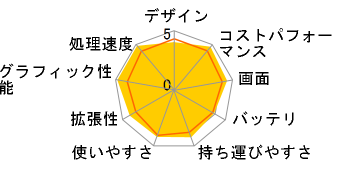 DAIV S4-I7G60CB-B ���i.com���� Core i7 13700H/RTX 4060/32GB������/1TB NVMe Gen4 SSD/14�^�t��HD�t�����ڃ��f�� #S4I7G60CBBCCW102DECKK�̃��[�U�[���r���[