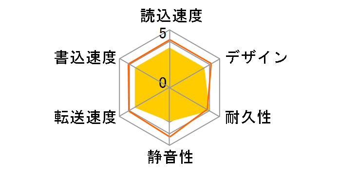 HDTB305FK3AA-D [�u���b�N]�̃��[�U�[���r���[