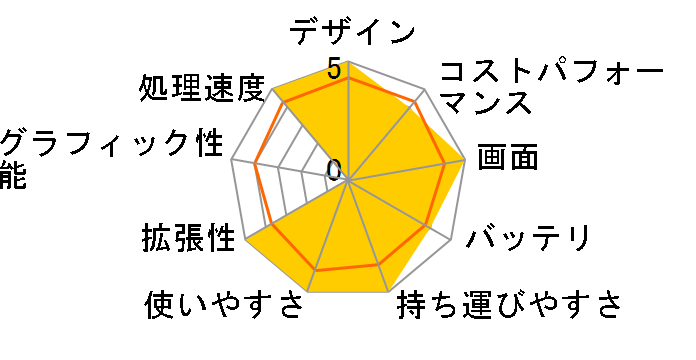 VAIO SX14 VJS14690111B [�t�@�C���u���b�N]�̃��[�U�[���r���[