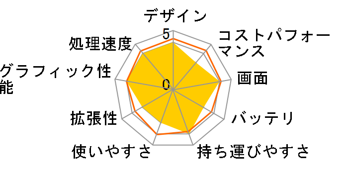 VAIO SX14 VJS14690112B [�t�@�C���u���b�N]�̃��[�U�[���r���[