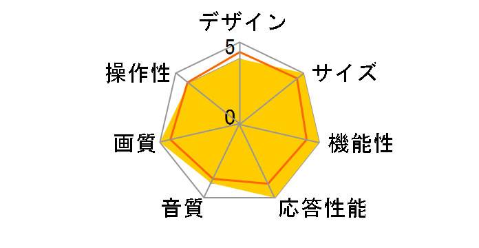 50QNED80JRA [50�C���`]�̃��[�U�[���r���[