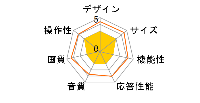 43QNED75JRA [43�C���`]�̃��[�U�[���r���[