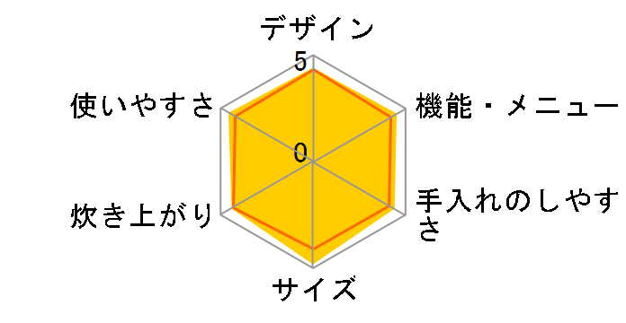 �����S�� �ӂ������V RZ-W100GM(K) [����]�̃��[�U�[���r���[