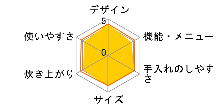 �����S�� �ӂ������V RZ-V100GM(W) [�t���X�g�z���C�g]�̃��[�U�[���r���[