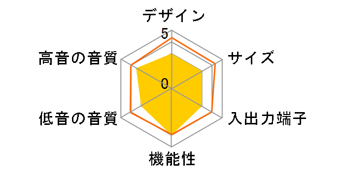 LG SoundBar SC9S�̃��[�U�[���r���[