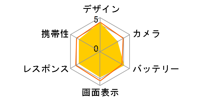 moto g53y 5G ���C���o�C�� [�A�[�N�e�B�b�N�V���o�[]�̃��[�U�[���r���[