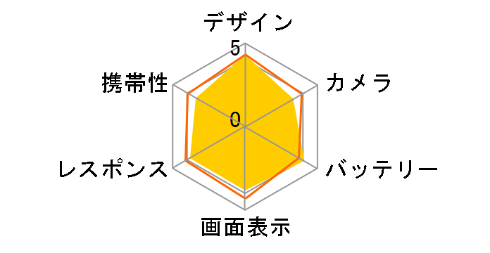 moto g53j 5G SIM�t���[ [�A�[�N�e�B�b�N�V���o�[]�̃��[�U�[���r���[