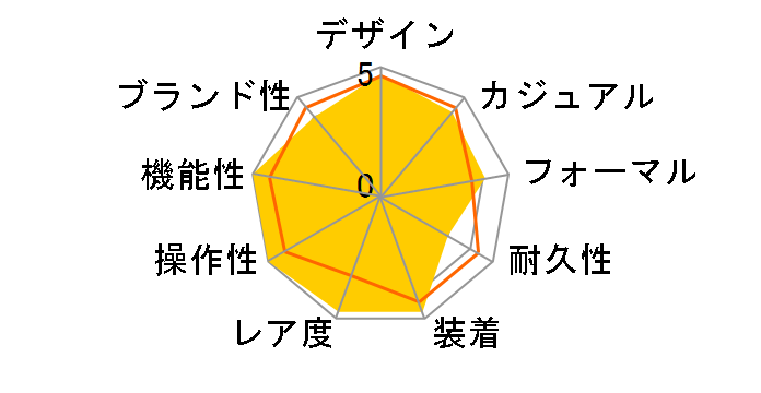 �A�e�b�T ACT Line �G�R�E�h���C�u�d�g���v �_�C���N�g�t���C�g UNITE with BLUE ���胂�f�� CB0215-18L�̃��[�U�[���r���[