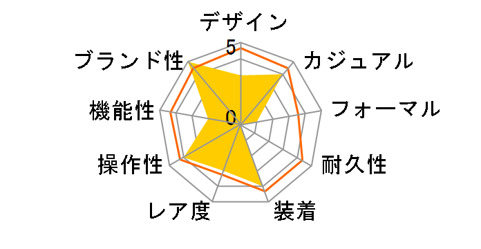 UNTITLED BY JEAN-MICHEL BASQUIAT SUOZ355�̃��[�U�[���r���[