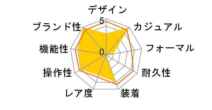 CORAL DREAMS SO28O401�̃��[�U�[���r���[